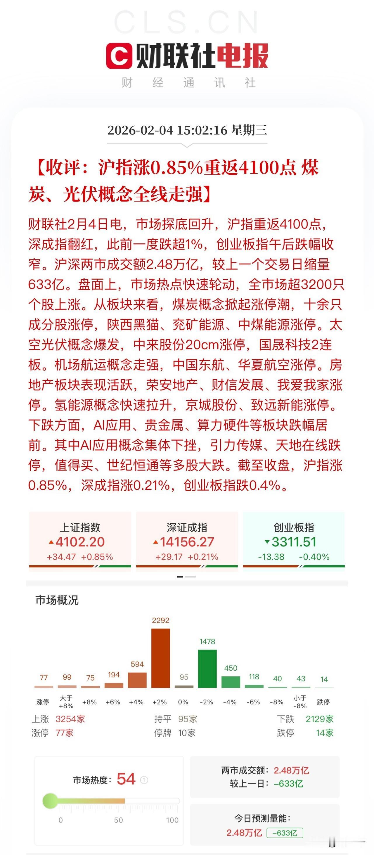 收评，交投情绪回落，一天白玩！本来还指着新易盛捞个短线，结果开盘就给了-10