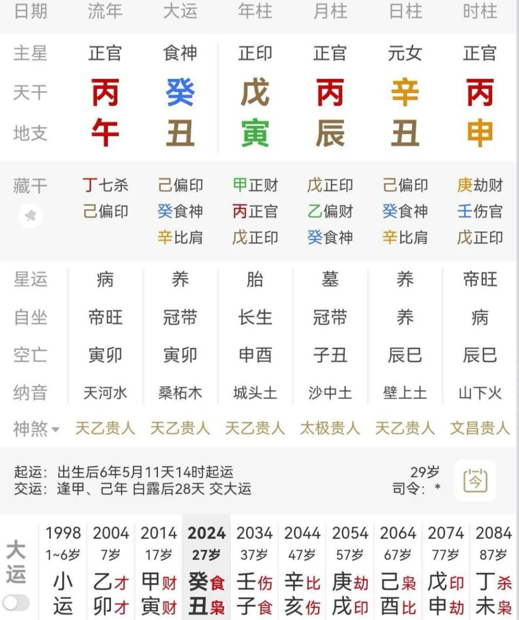 天干正印，正官，地支也有正印，正官的根气，就代表稳重，踏实是表里如一的，不是表演给别人看的。如果一个