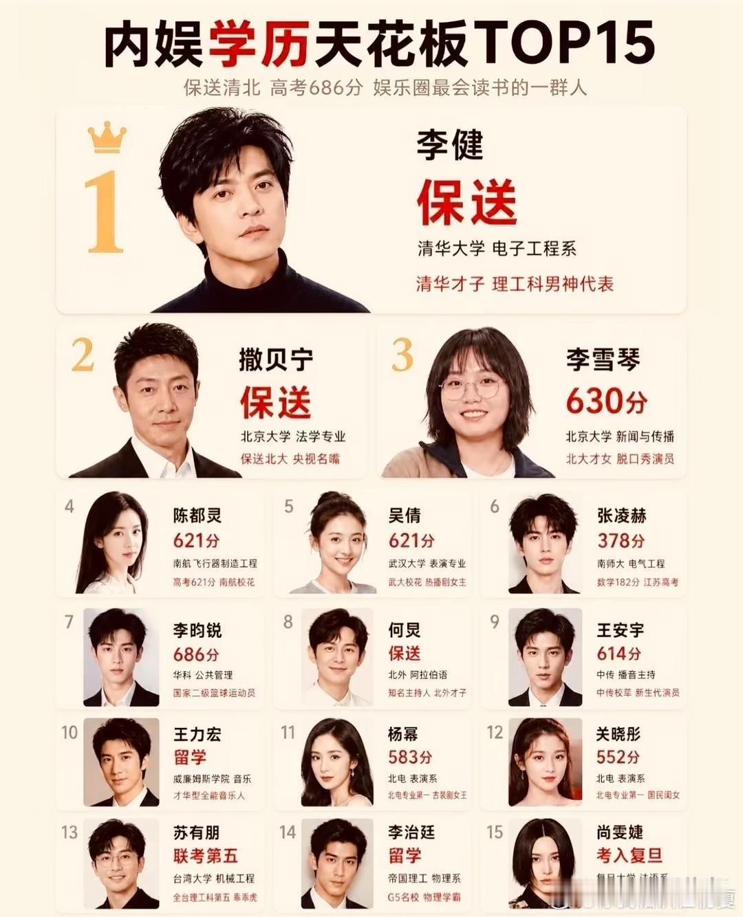内娱学历天花板TOP15​​​