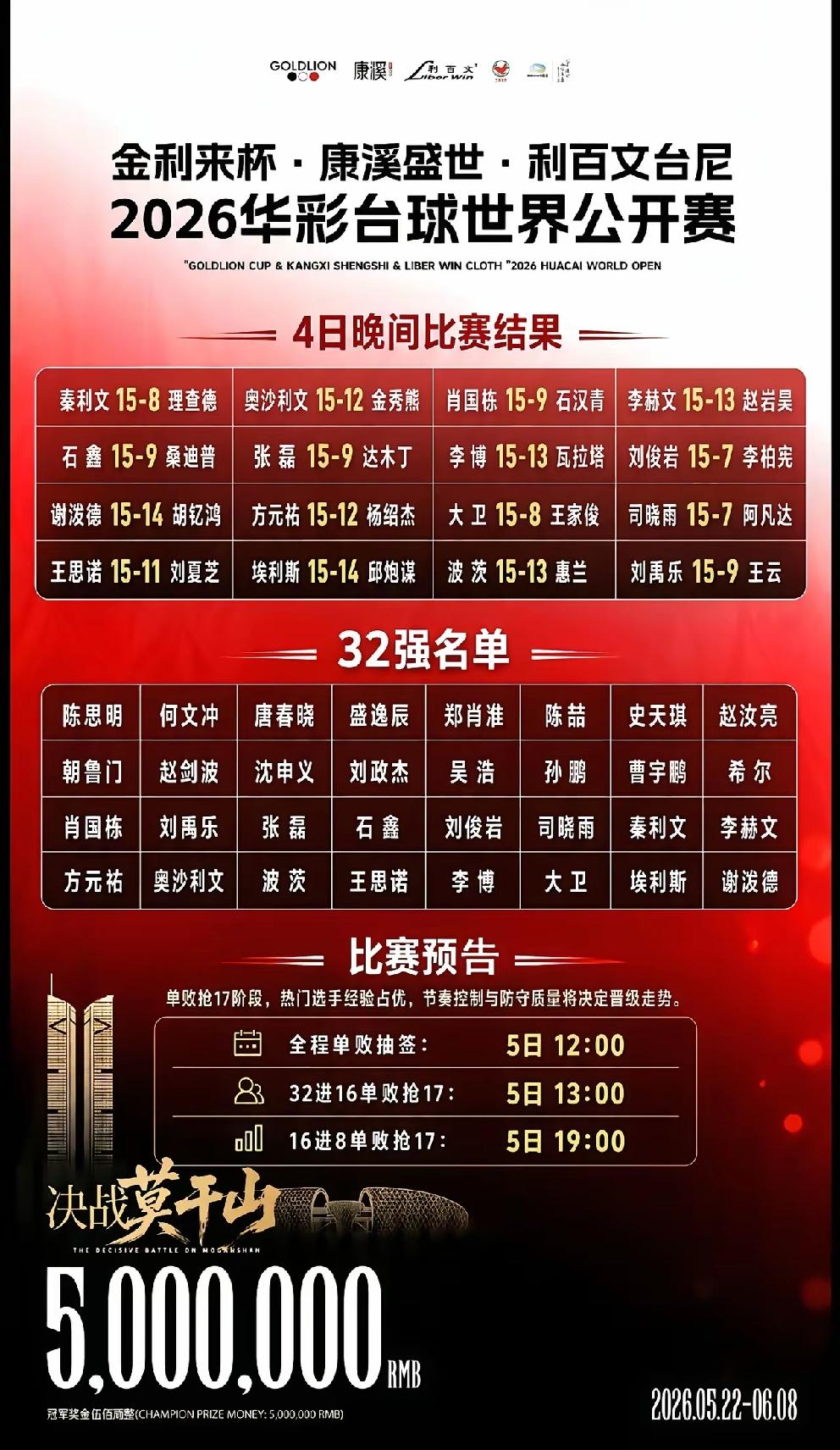 2026华彩台球世界公开赛今日赛程!12:00：抽签仪式13:00：32进1