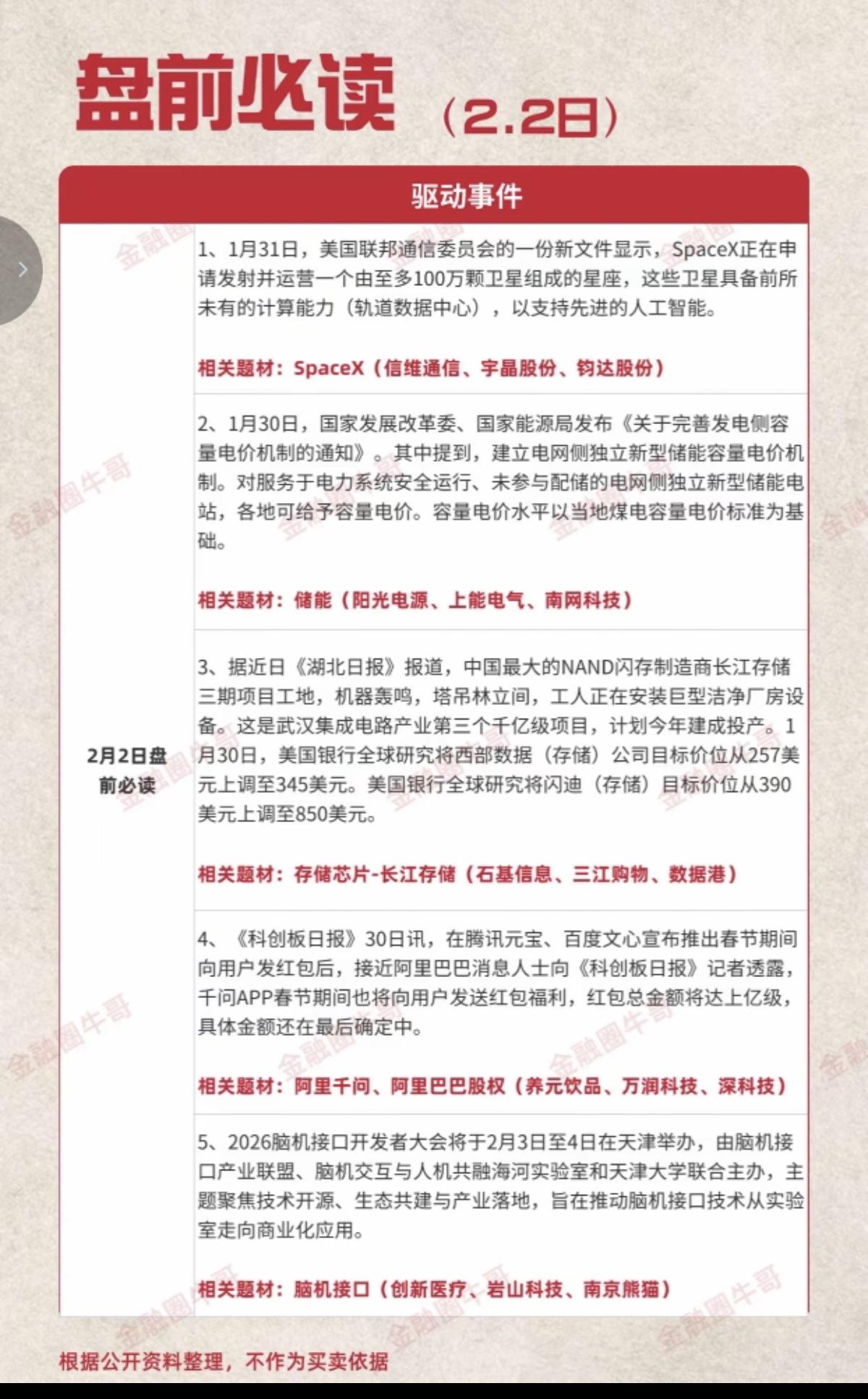 2.2周一盘前必读！1.SpaceX2.储能3.存储芯片--长江存储