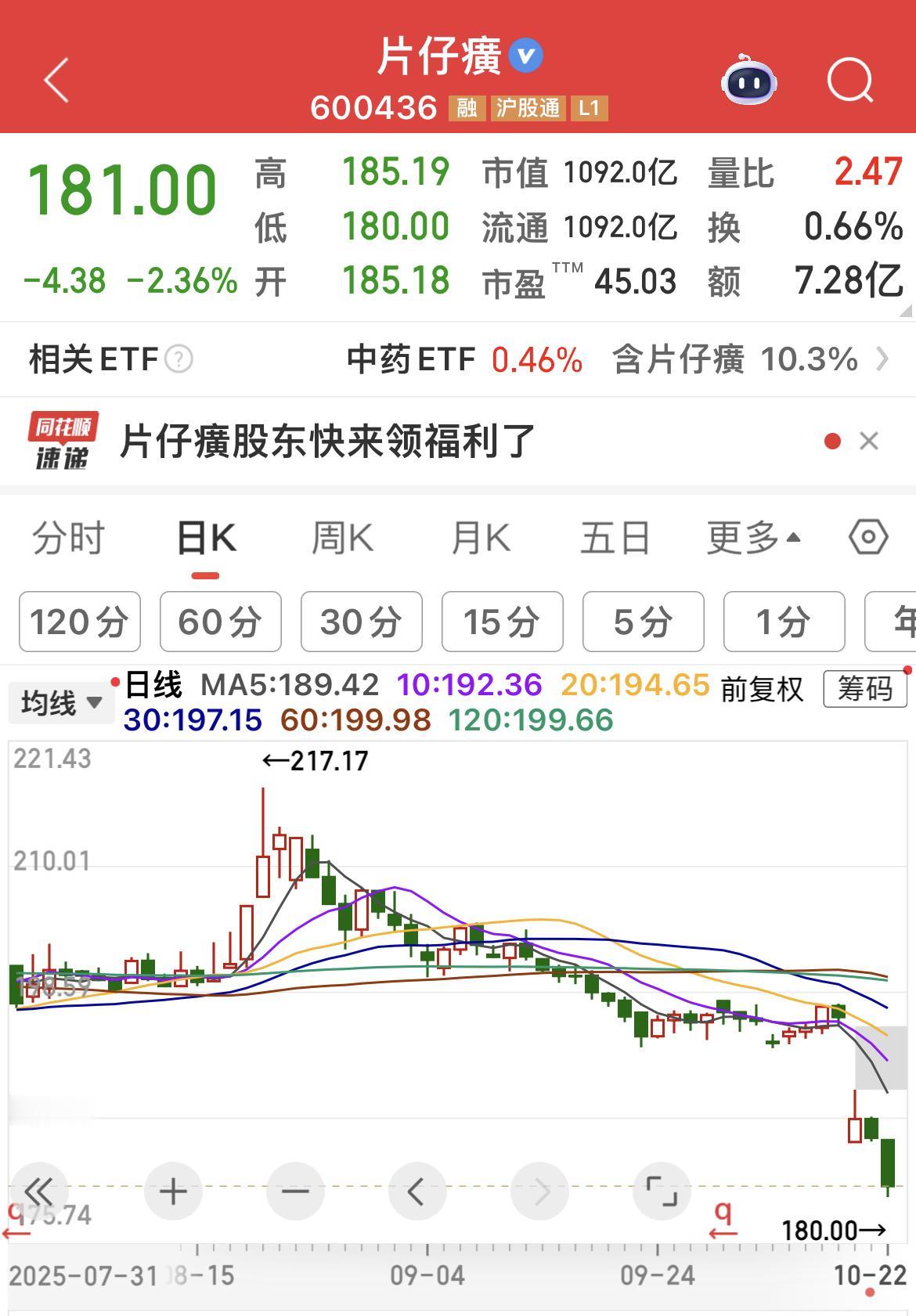 片某黄、业绩大幅下降，股价跌跌不休。