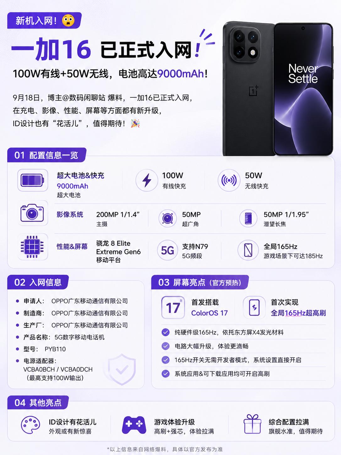 刚看到数码闲聊站爆料，一加16已经正式入网了。电池容量定在9000mAh，双电芯