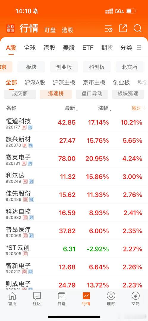 什么情况，北交所