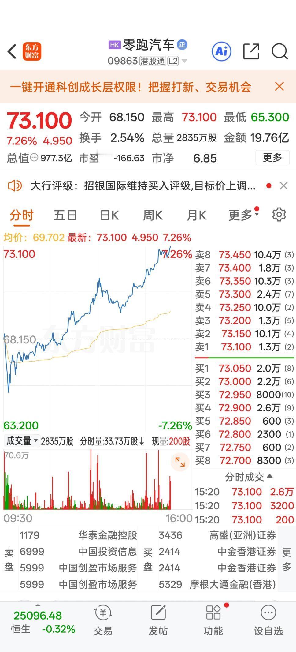 零跑发布半年财报引发车圈巨震，刘润：零跑的成功之道难以复制。半年度盈利，上半