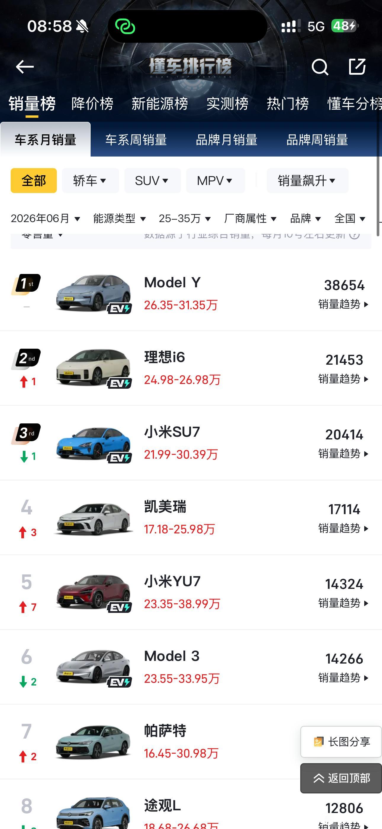 Modely怎么销量那么高，感觉在路上比较少看到