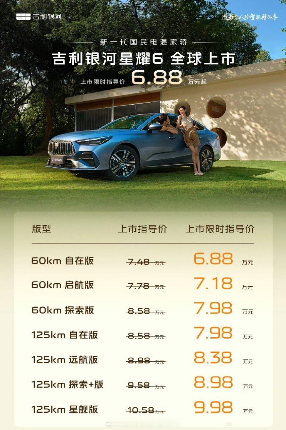 新一代国民电混家轿论造家轿,那吉利银河太有发言权了。吉利银河品牌全系车型中,有七