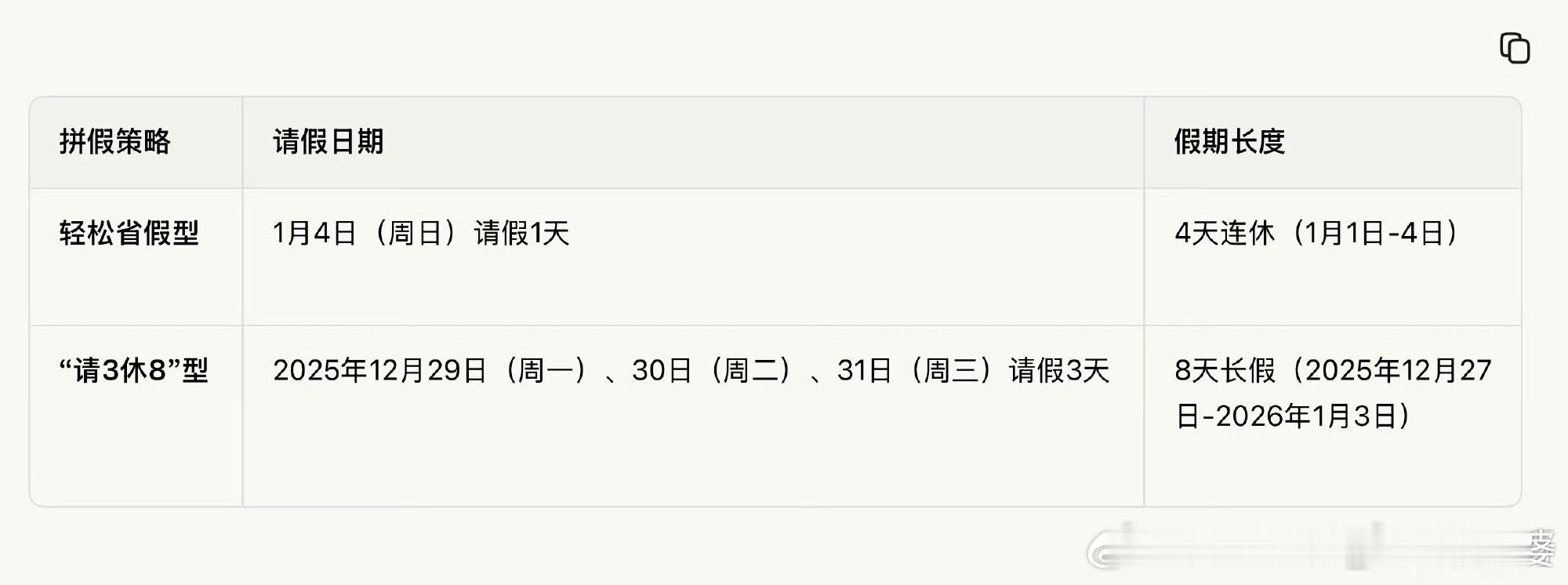 元旦请3休8这样休假，估计元旦后上班就被辞退了。