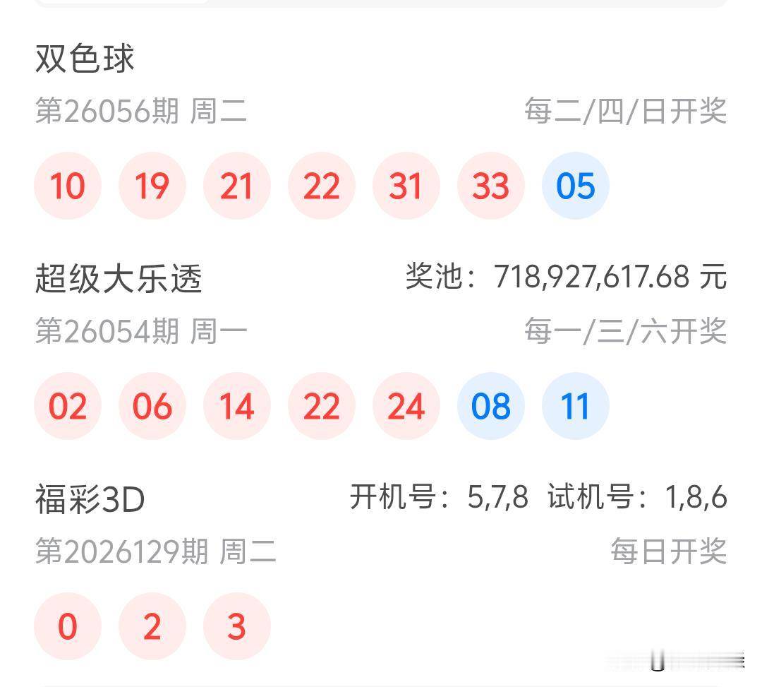 双色球26056期开奖10、19、21、22、31、33十05今天头号居然高