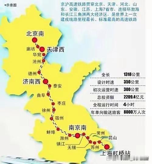 我国铁路网“八纵”通道的第2条——京沪通道，是贯穿东部的核心交通大动脉，战略