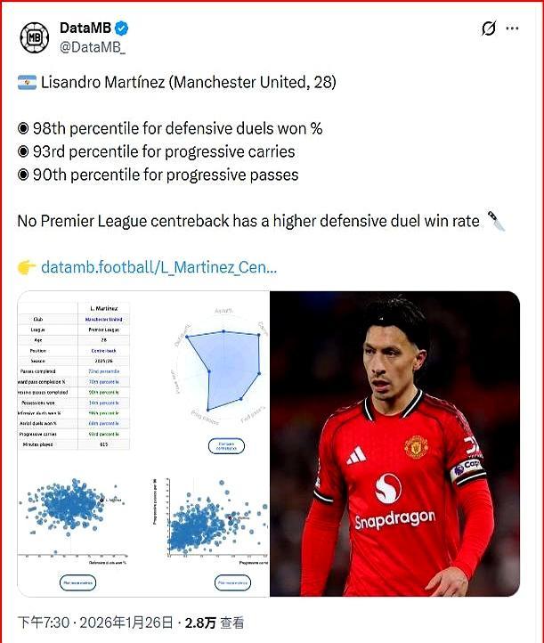 175cm也能英超锁死？他十字韧带断了301天，回来第一场就把曼城锋线踢回