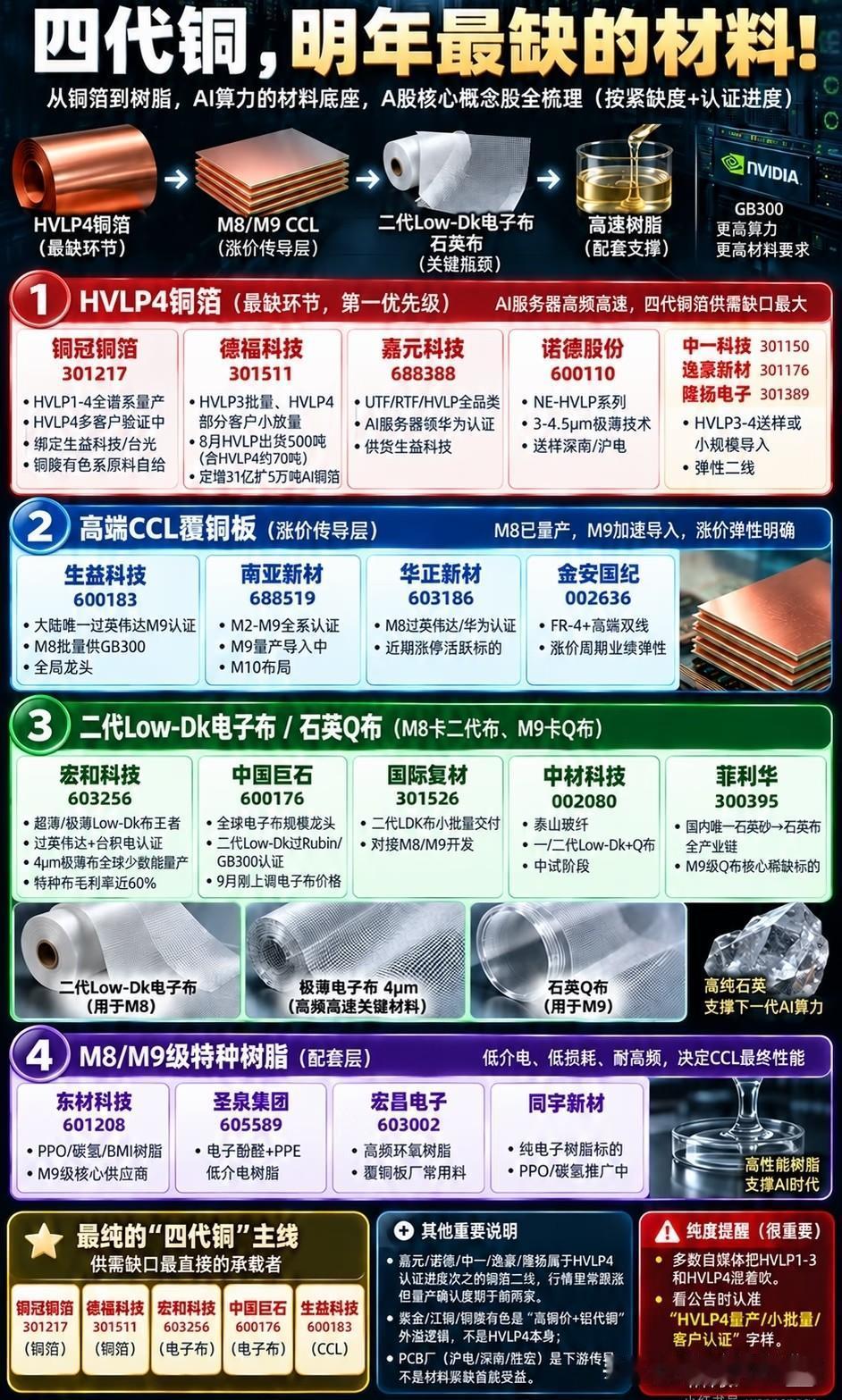 AI算力的幕后英雄，四代铜正在悄悄拉开产业差距说起人工智能算力，大家的目光