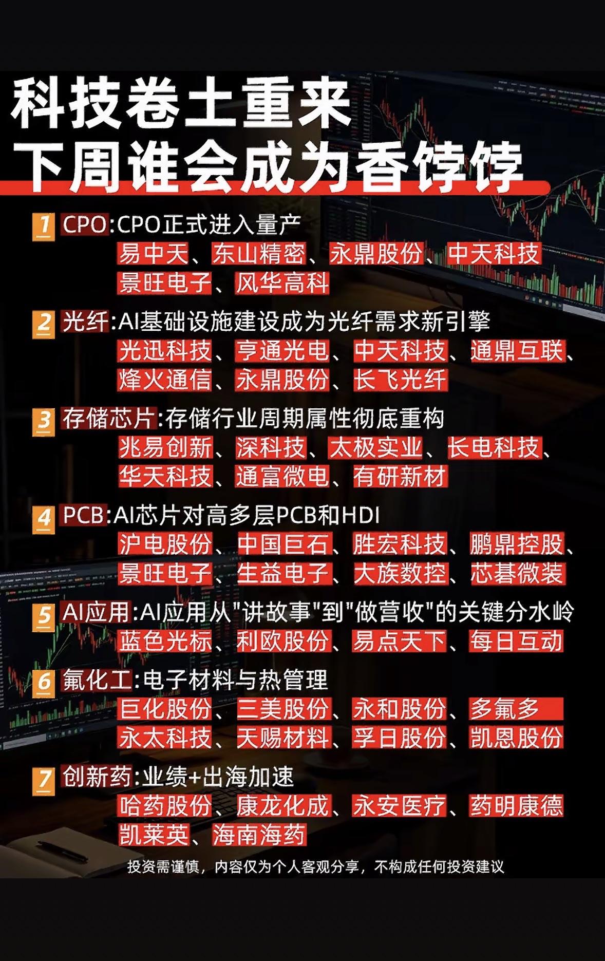 科技卷土重来，下周谁会是香饽？CPO、AI应用等赛道已就位，快来围观！科技这