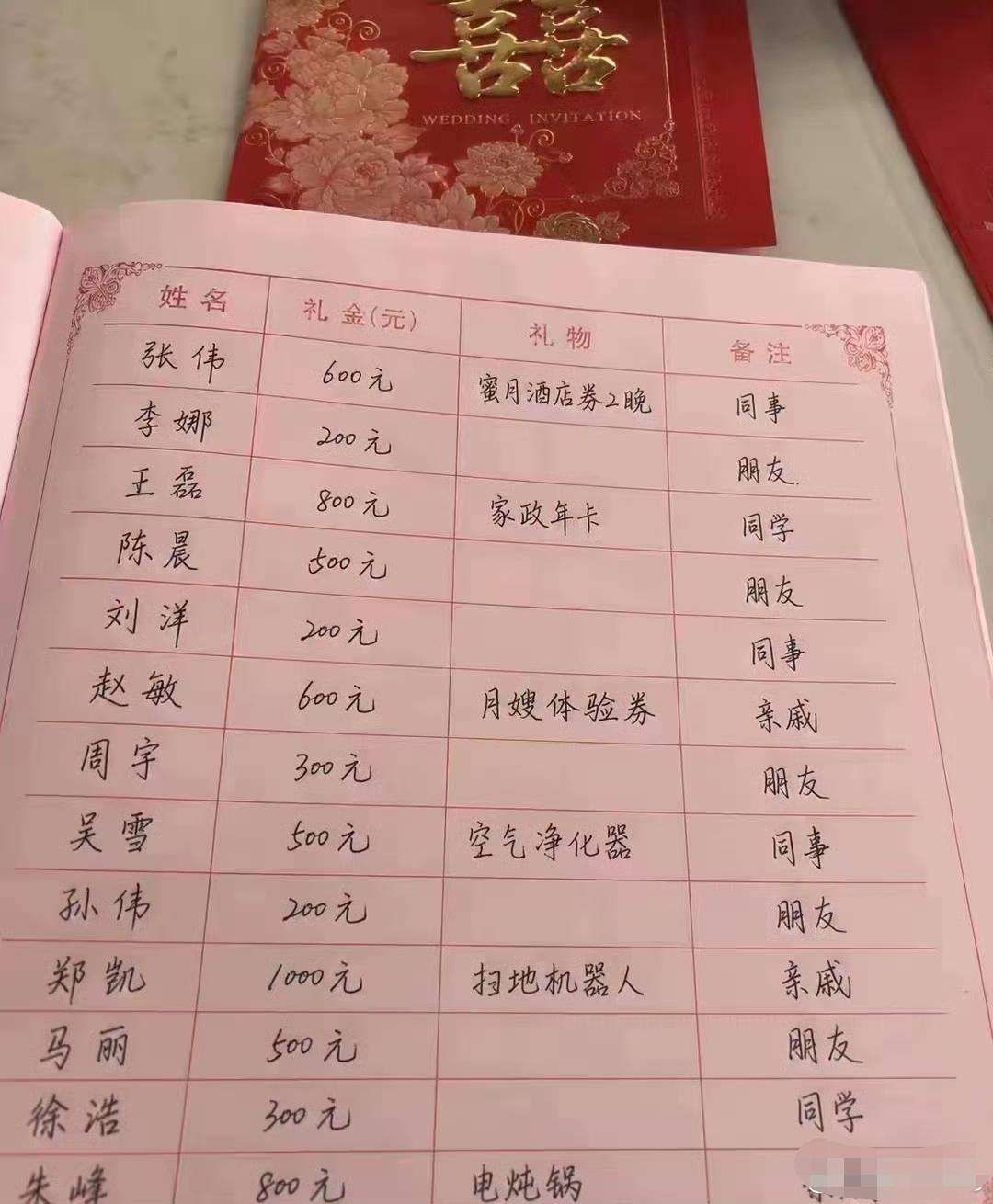 结婚送礼，既送礼金又送礼品？