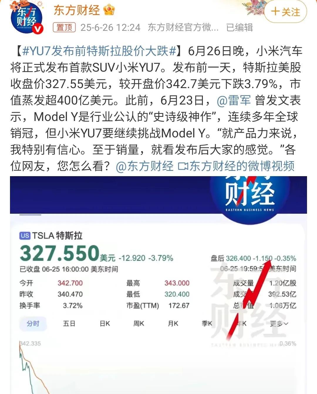 网一看到一条很好笑的信息，昨晚特斯拉股价的下跌是因为小米YU7要上市，估计特斯拉