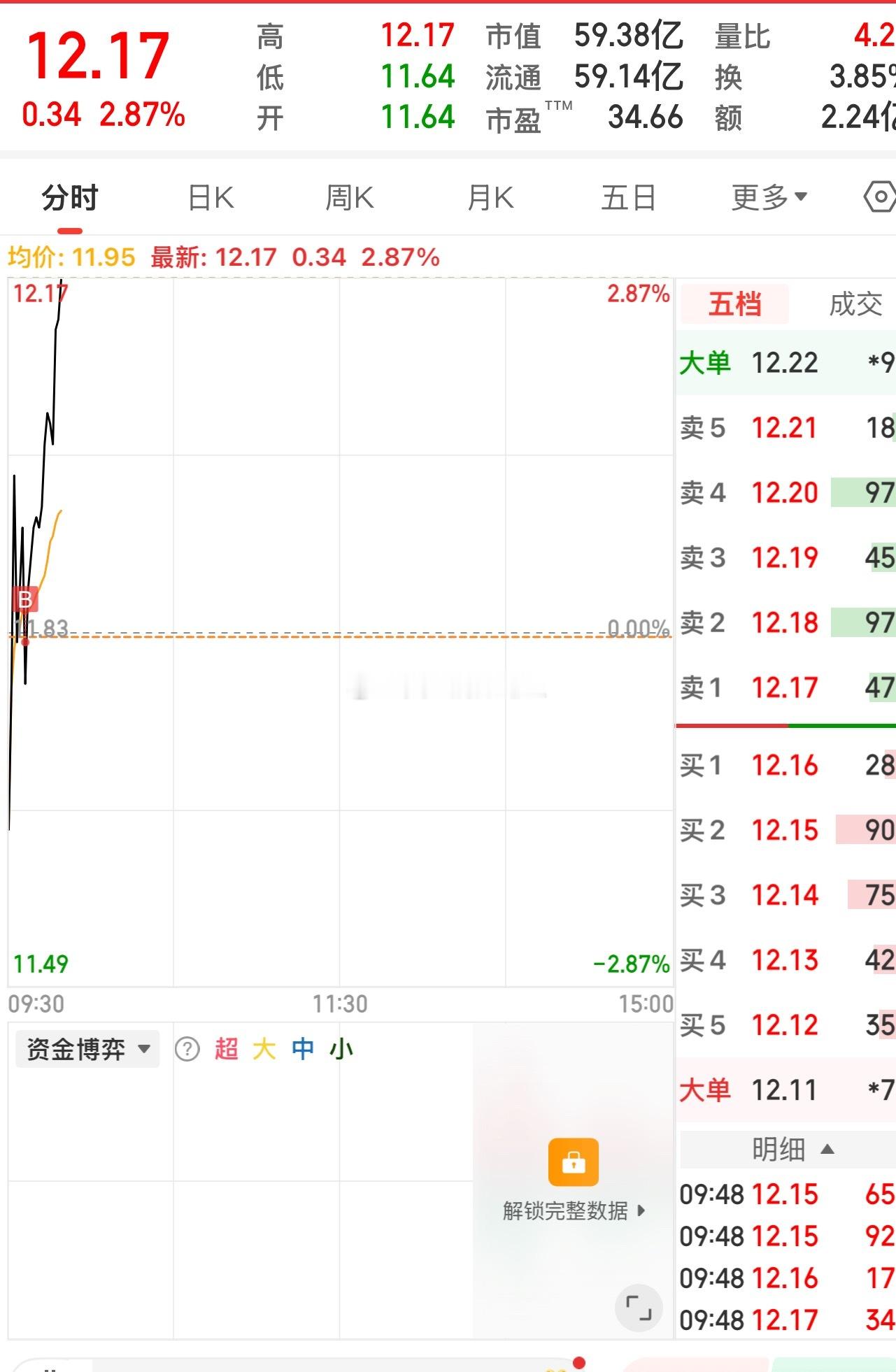 最爽的时刻就是你买完，就拉升的时候。​​​