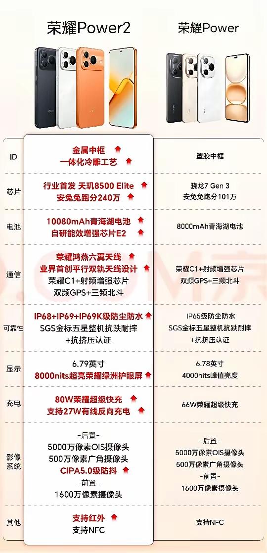 荣耀Power2和荣耀Power有哪些不同？比较一下就发现，荣耀Power2升