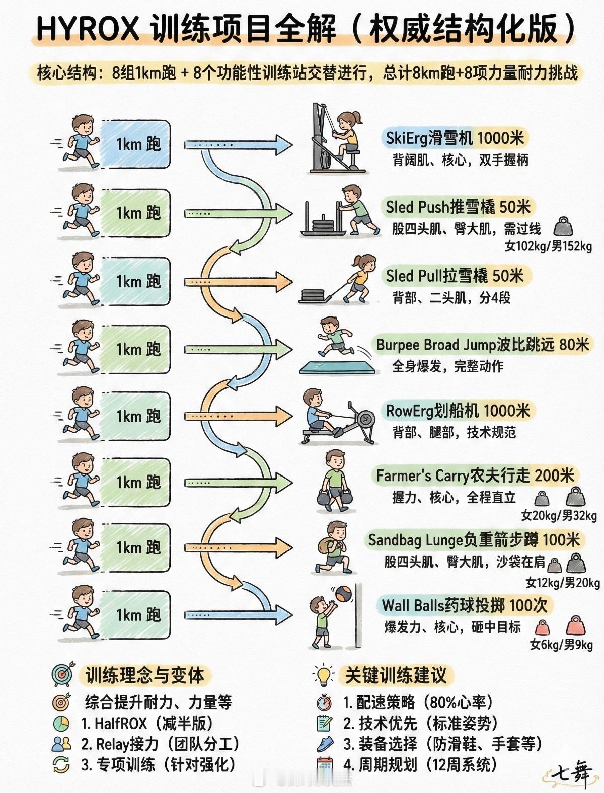 王石今天去上海参加hyrox了，一般人确实没这个体力。。。老当益壮属于是。上海