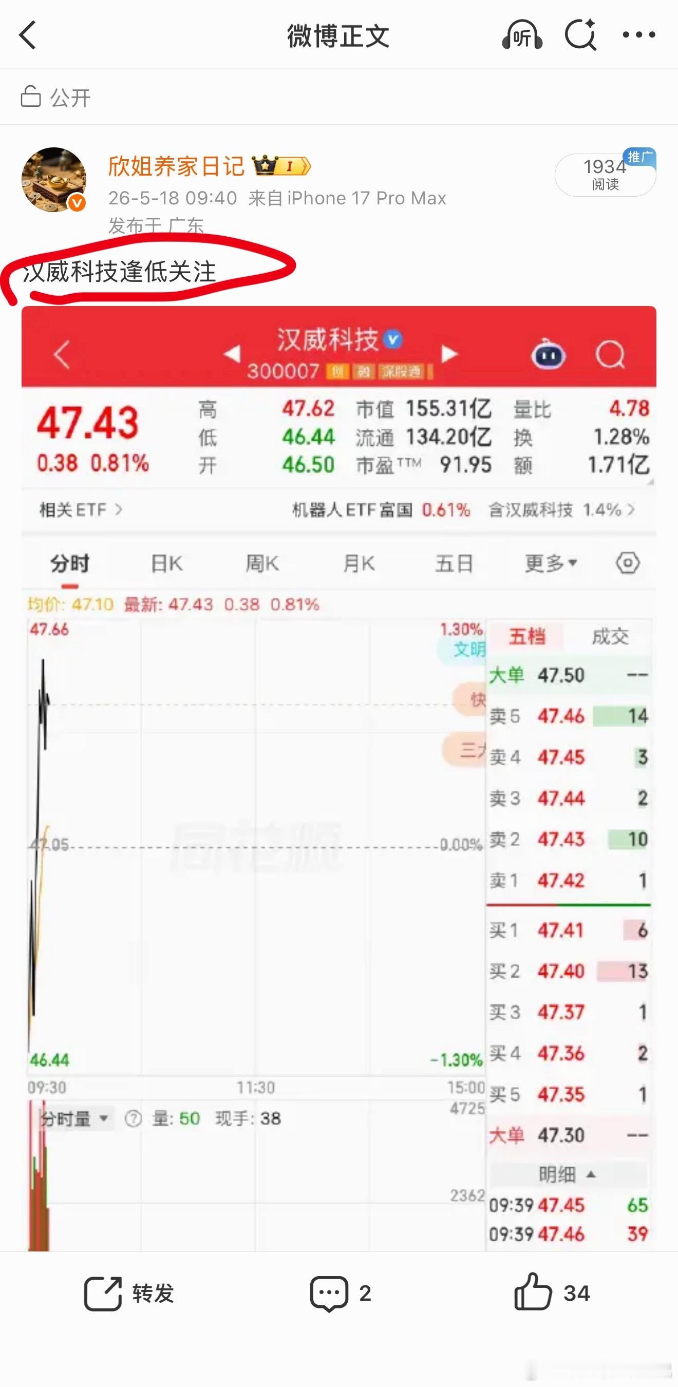 昨天分享的汉威科技恭喜各位跟上车时老铁们！继续看好！坐好扶稳！