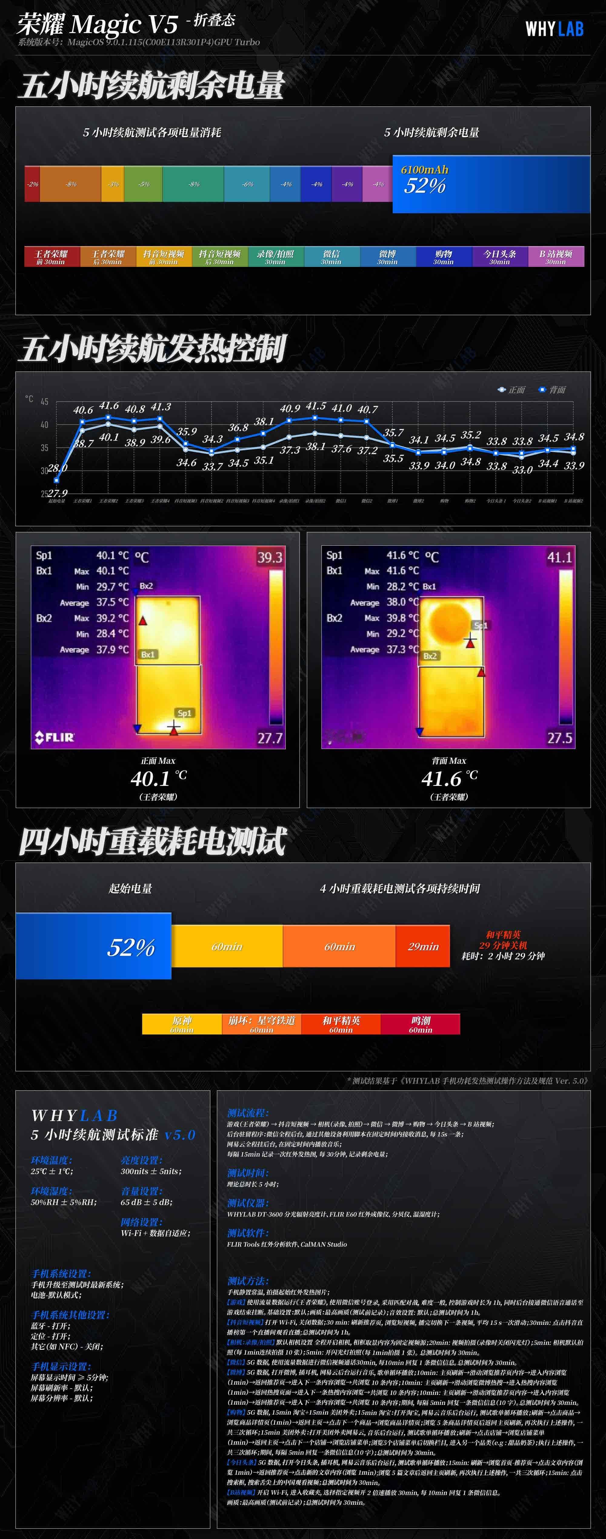 WHYLAB数据库刚刚做完荣耀MagicV5续航测试，这次1TB版本