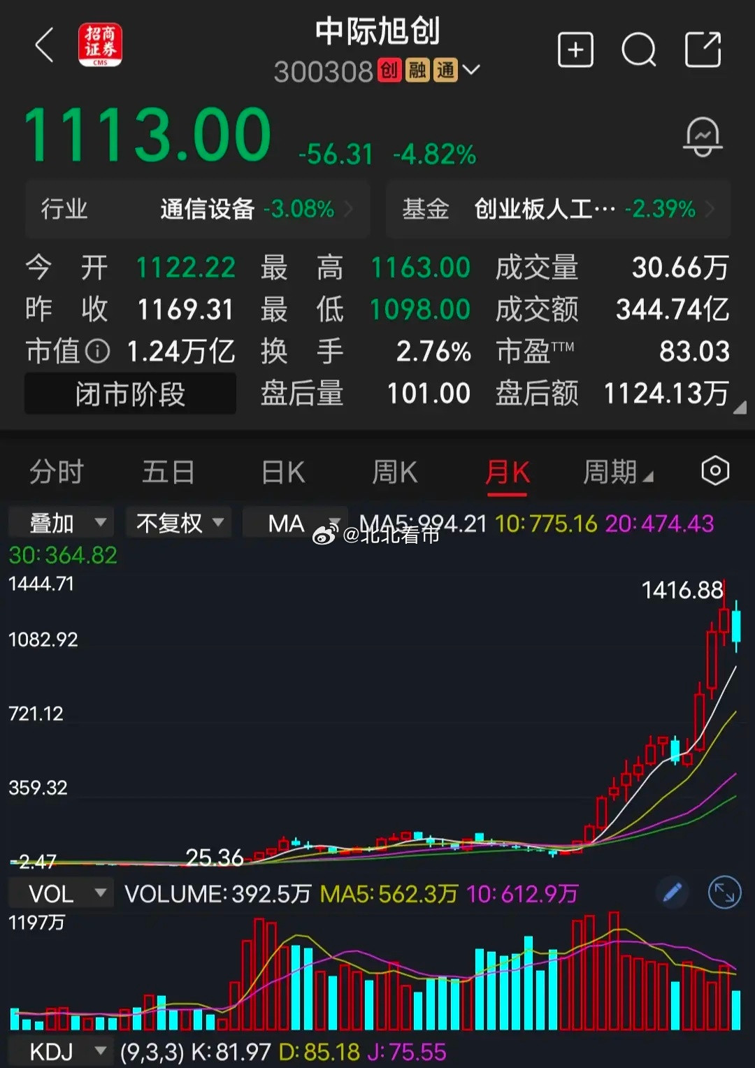中际旭创中际旭创主要是给英伟达等美国公司提供光模块，不然的话也没有这么高的利润。