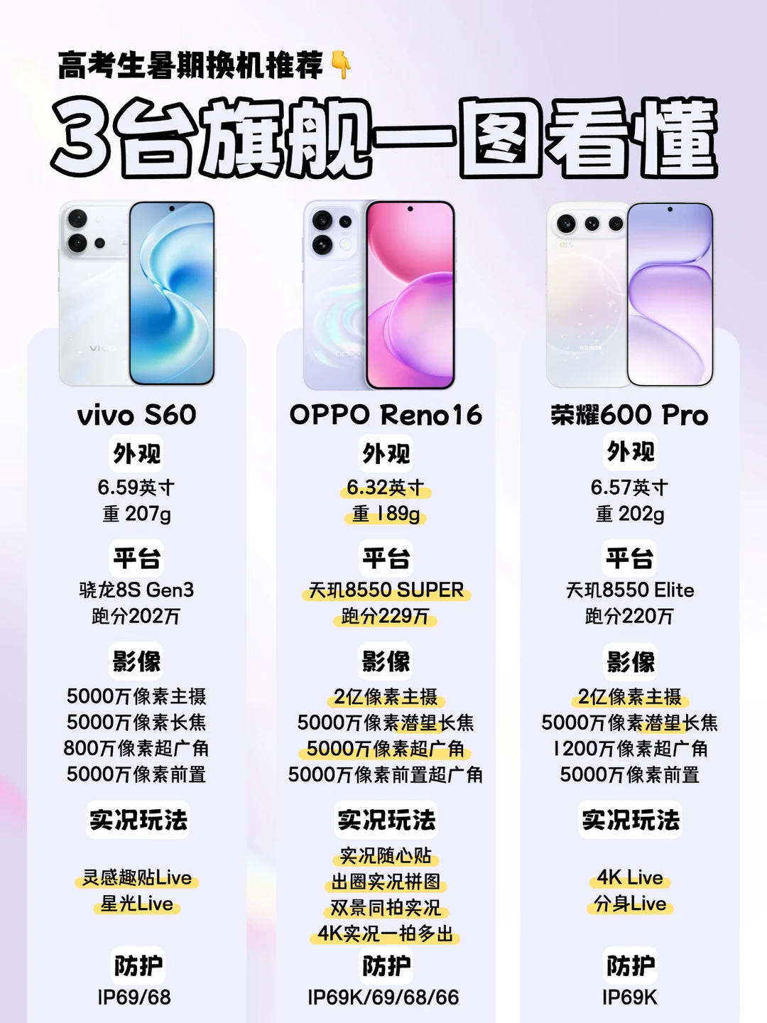 3K预算新机怎么花？纯干货横评来了