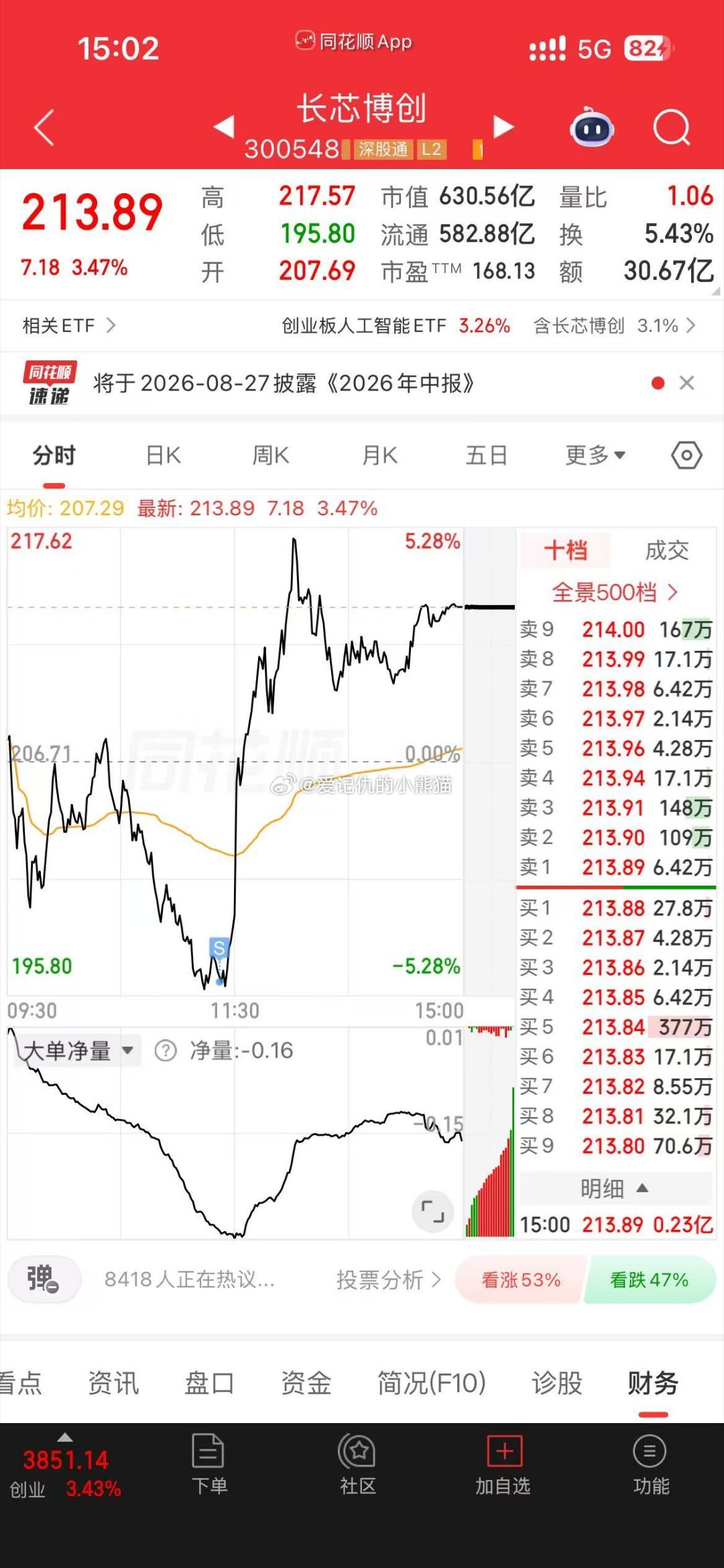 心疼这哥们，全部割在地板上，心态炸裂a股