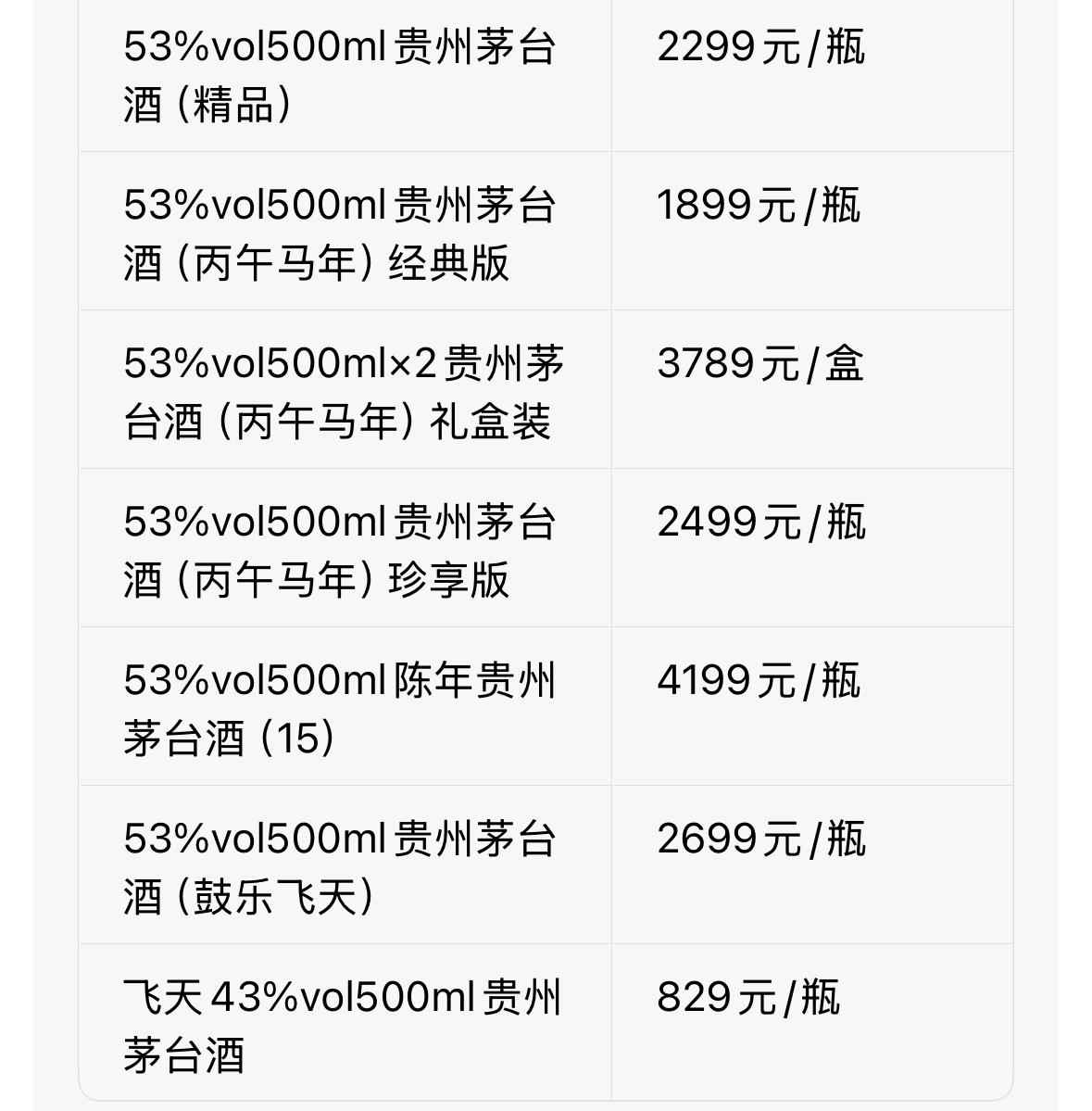刚刚，贵州茅台公布所有目前自营体系的产品价格！“塔基”产品以飞天53%vol