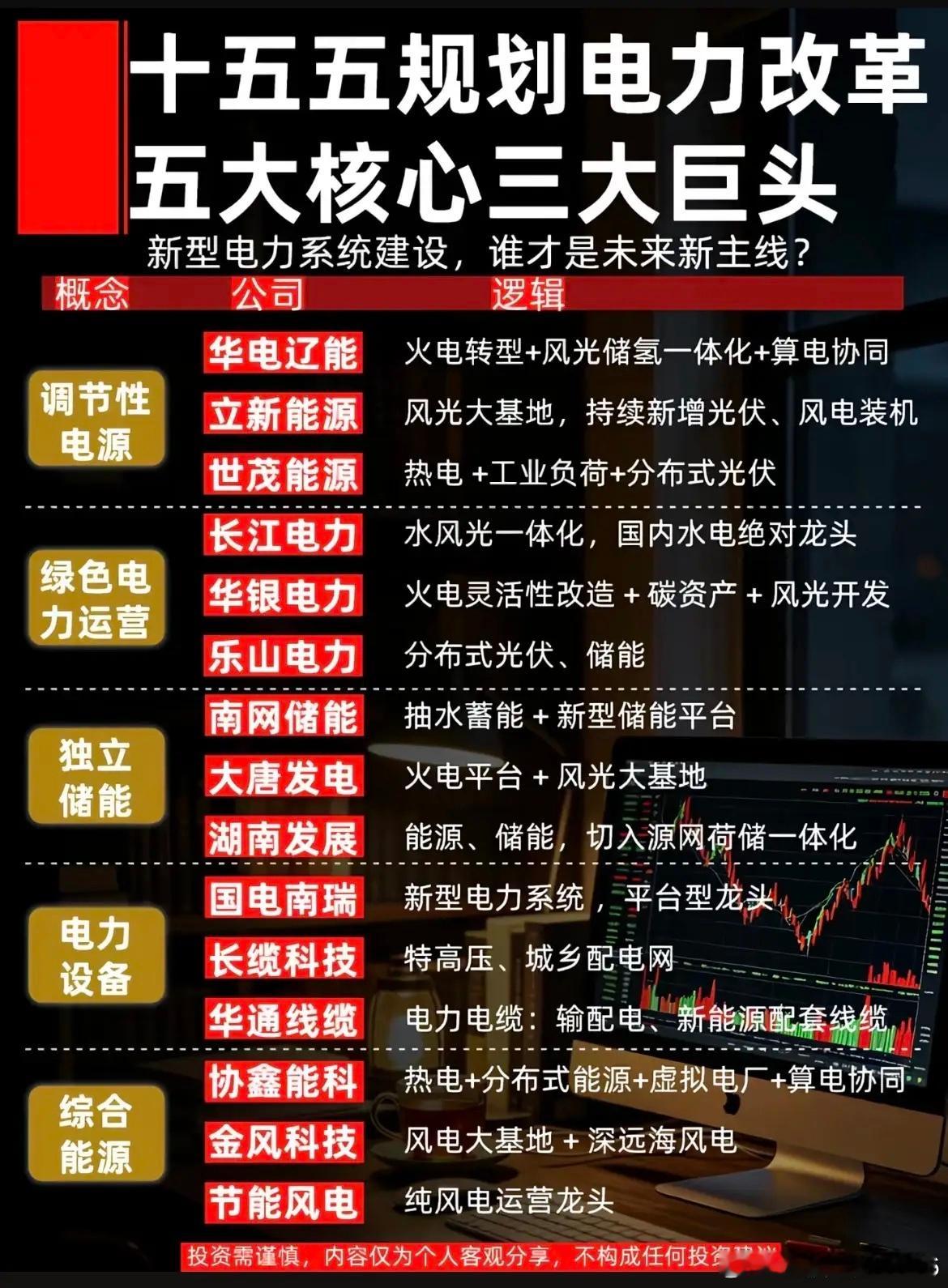 两大主线对比！科技中报预增VS电力改革，谁更有持续性？！眼下市场来回轮动，一边是