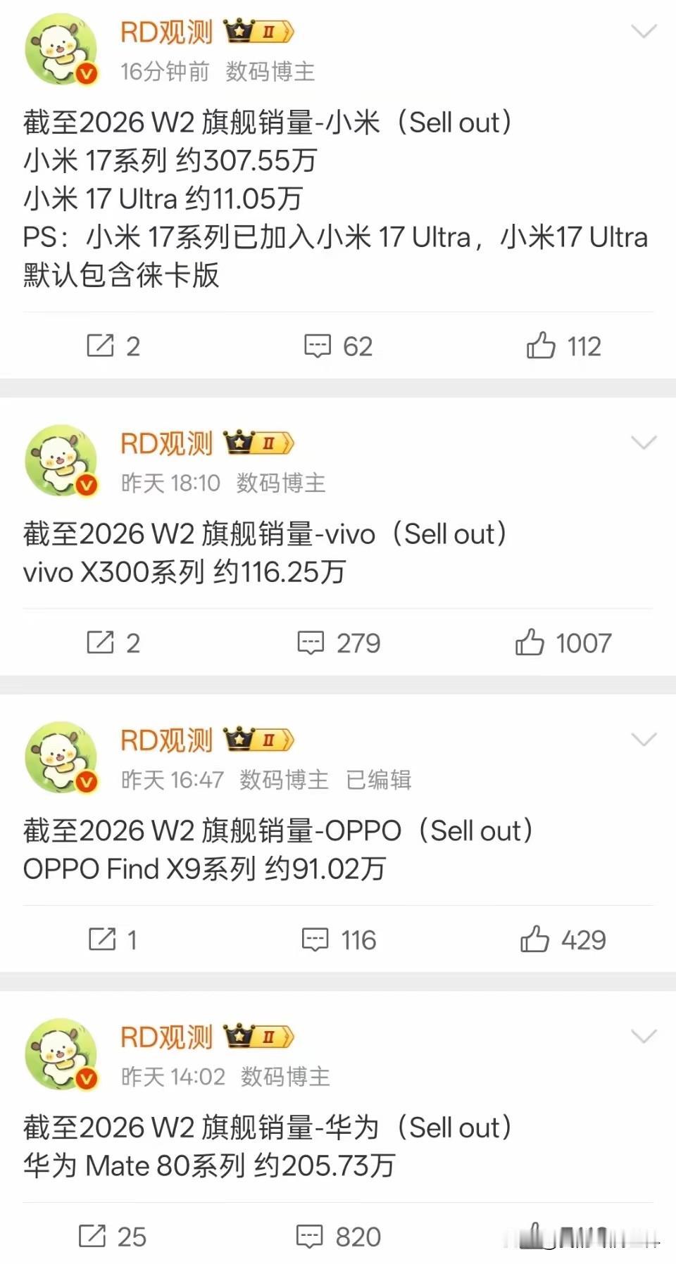 国产品牌高端机各家的销量，vivox300约116万台，oppofindx9约9