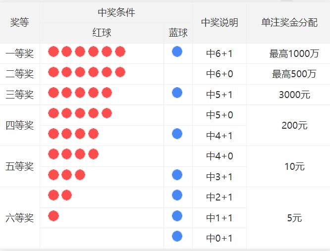彩友中5+1误以为是二等奖估摸着十几万，兴奋之余马上邀请一票兄弟按摩洗脚唱歌，一