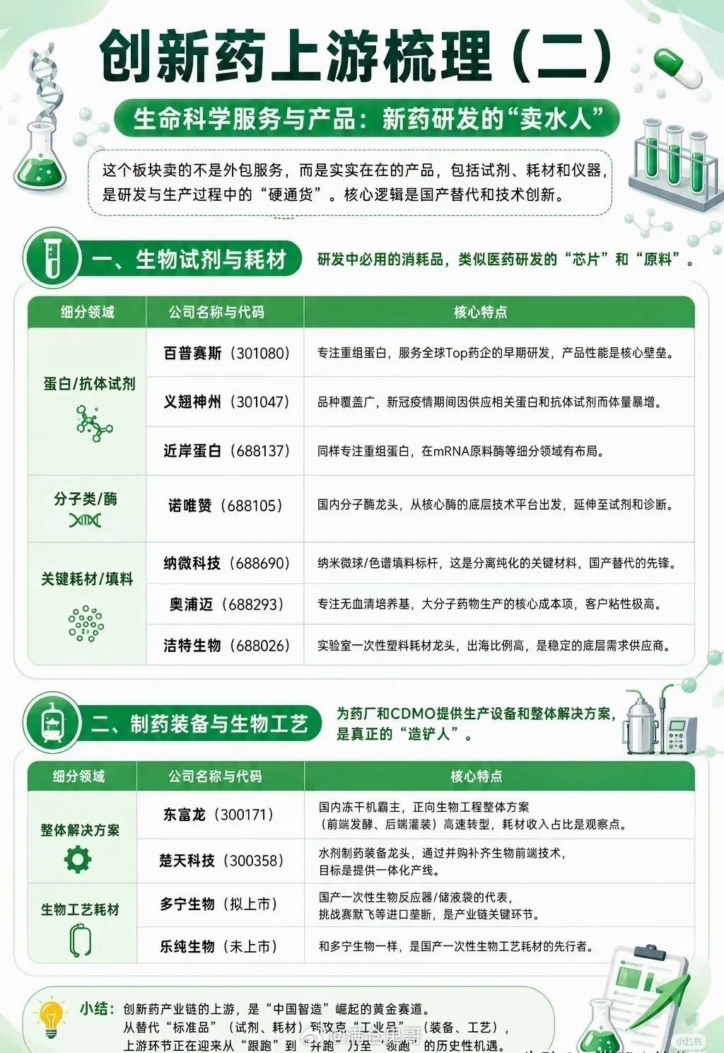 创新药行情不止药企！上游CXO、试剂设备：高确定性的“卖水黄金赛道”多数散户布局