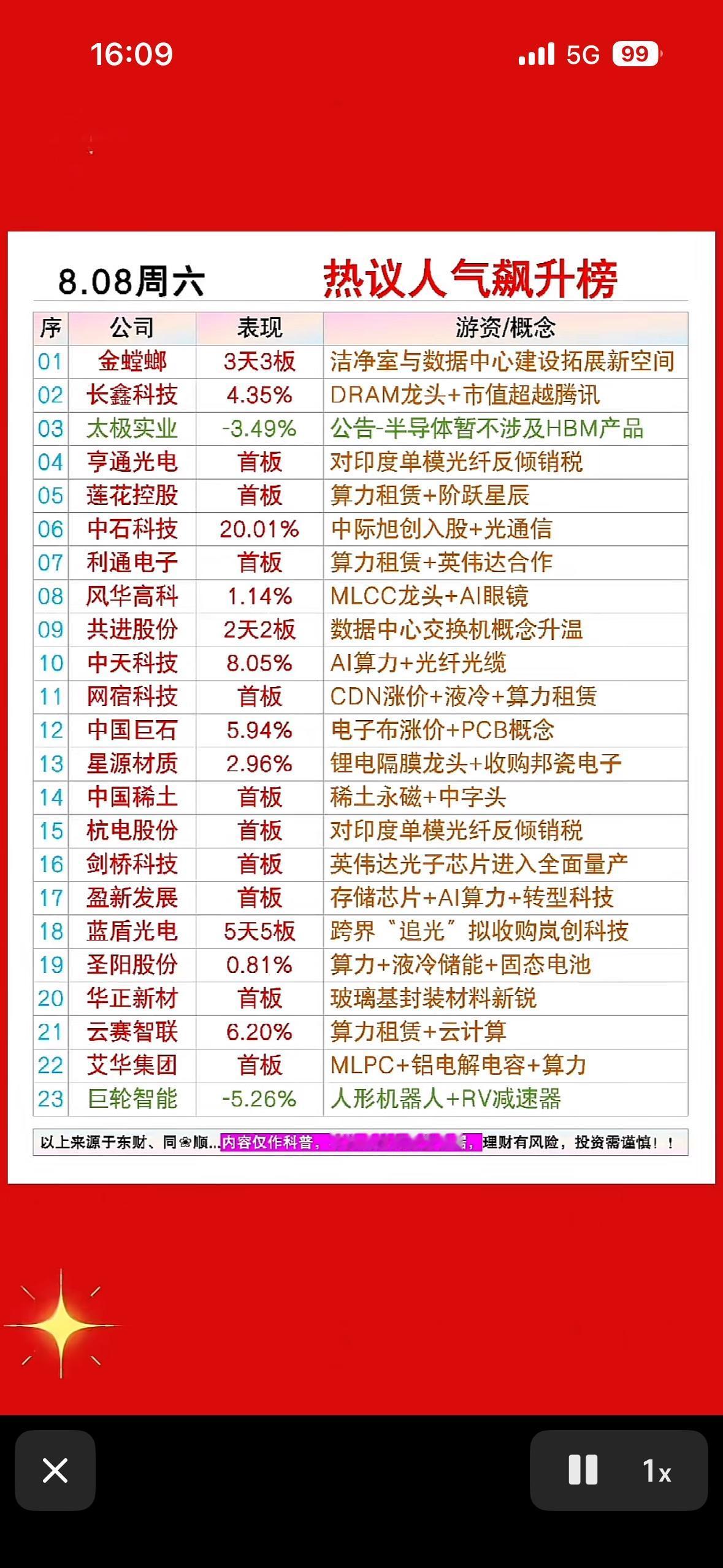 8月15日周六股市热议人气榜出炉，热议公司名单。8月15日周六股市热议人气榜