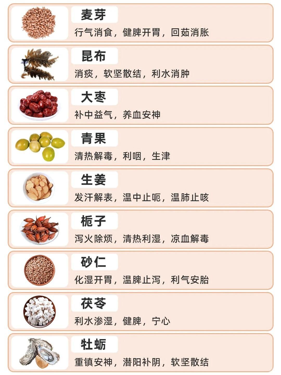 中医知识：72个常见药食两用食材及其功效！国医的精诚力量