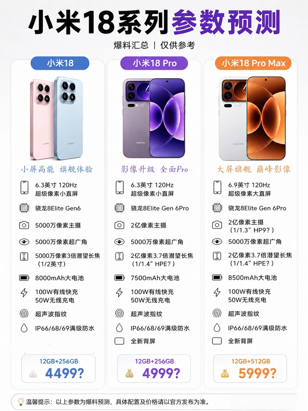 💥小米18系列参数预测，你期待吗？