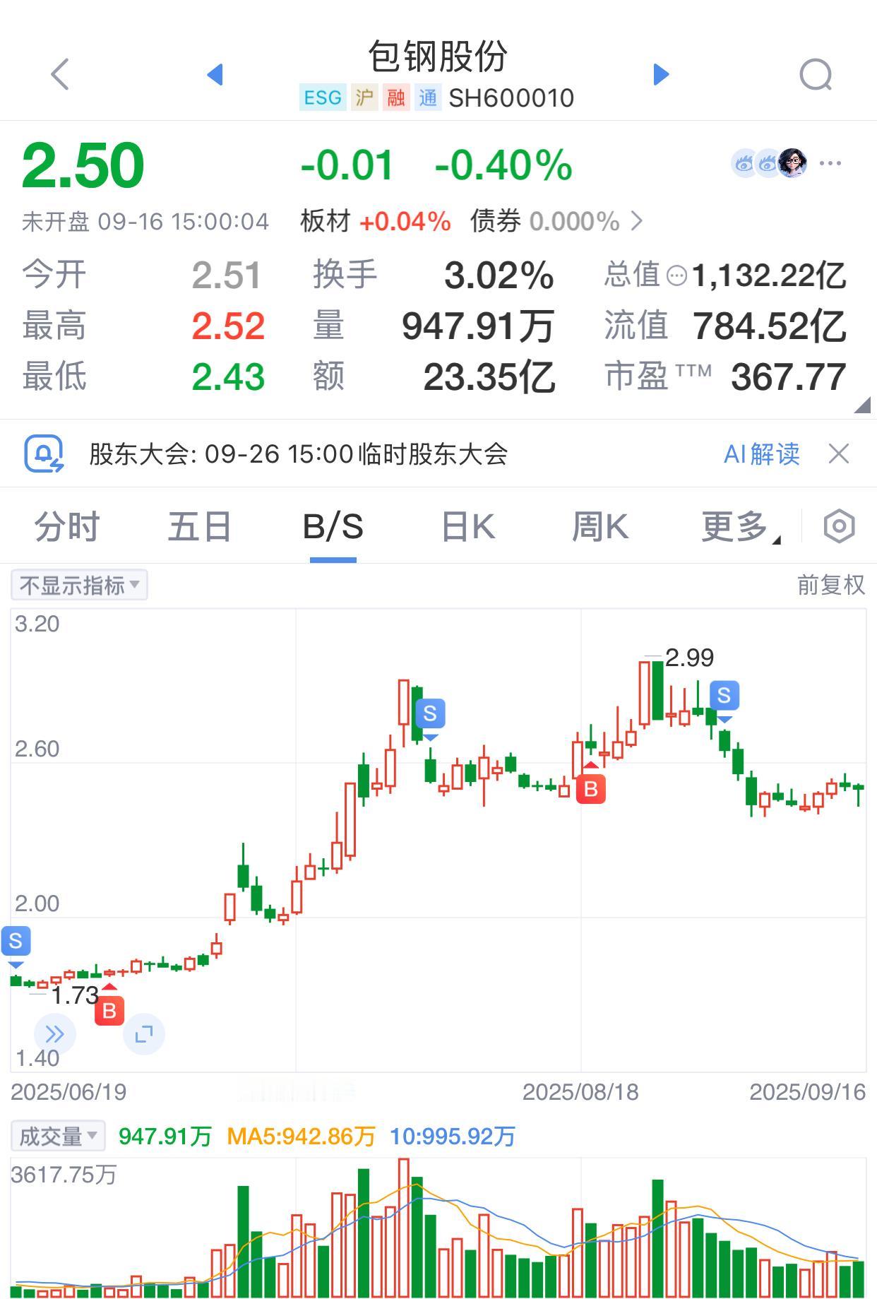 很多人都对包钢股份抱有很高期望，等着它一骑绝尘，最近一段时间好像也有要起飞的迹象