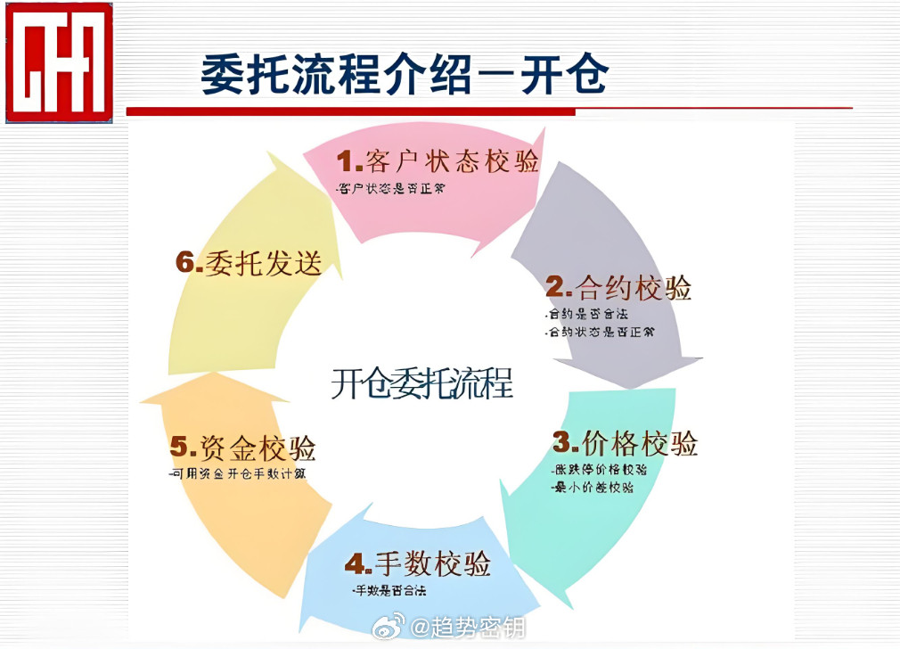 一个完整的期货交易系统，应该具备以下五点特性我们知道每个人的交易系统是个性化的，