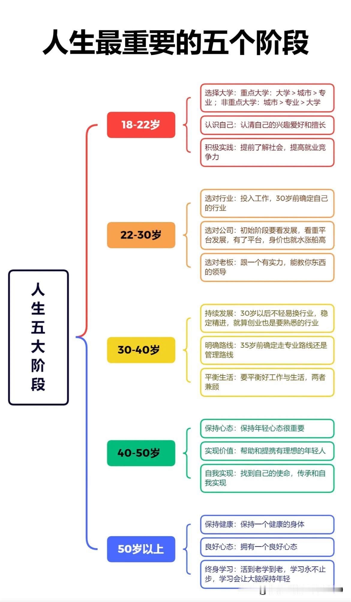 人生最重要的5个阶段