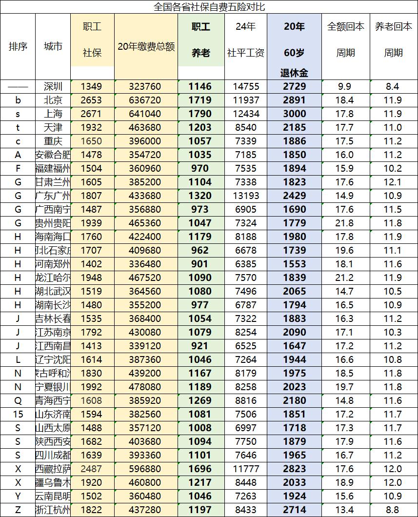 先交20年钱，然后用10-20年回本，这个钱是交了合算，还是不交合算？你怎么看？