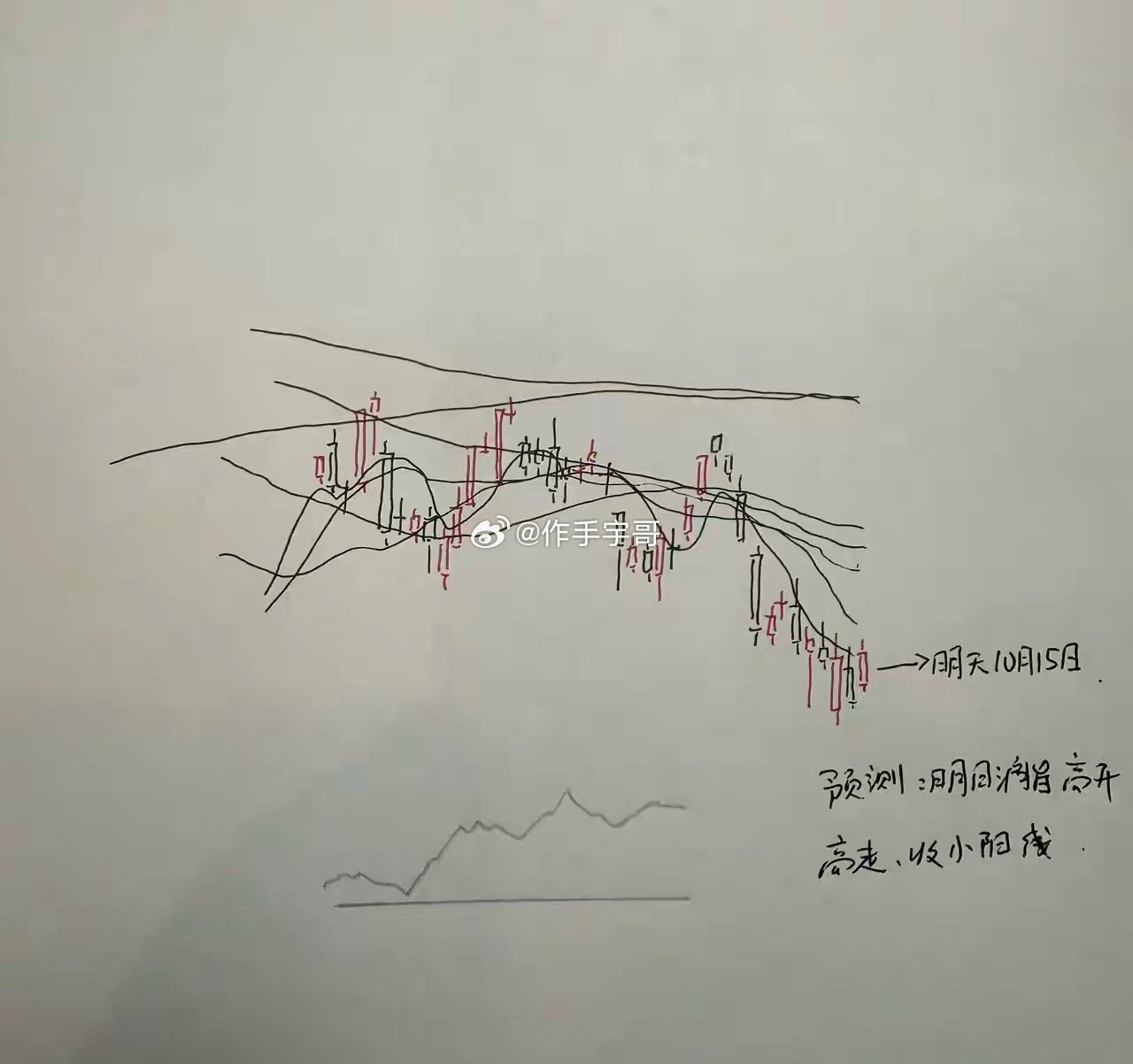 明天A股怎么走？到底是涨是跌？我做了一个大胆的预判为什么这么预判？四个具体理由：
