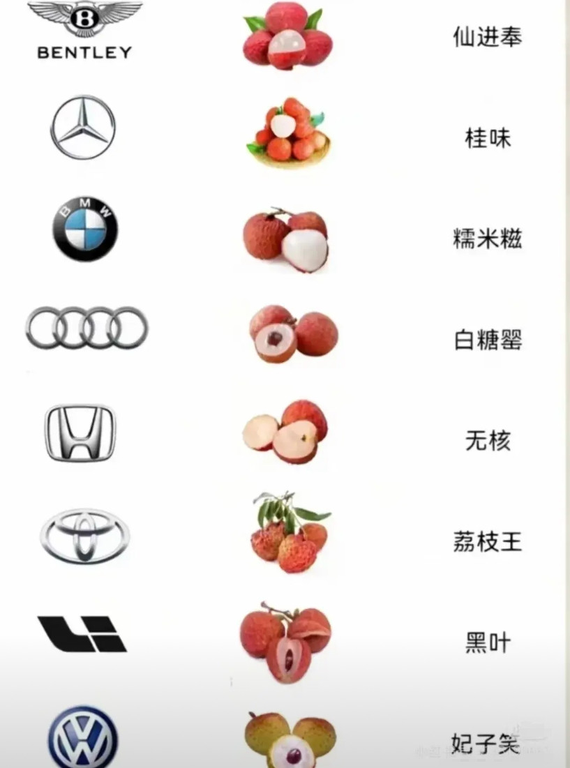 奇了怪，现在科技那么发达，居然还是解决不了荔枝保鲜的技术。每年荔枝上市，整个福建