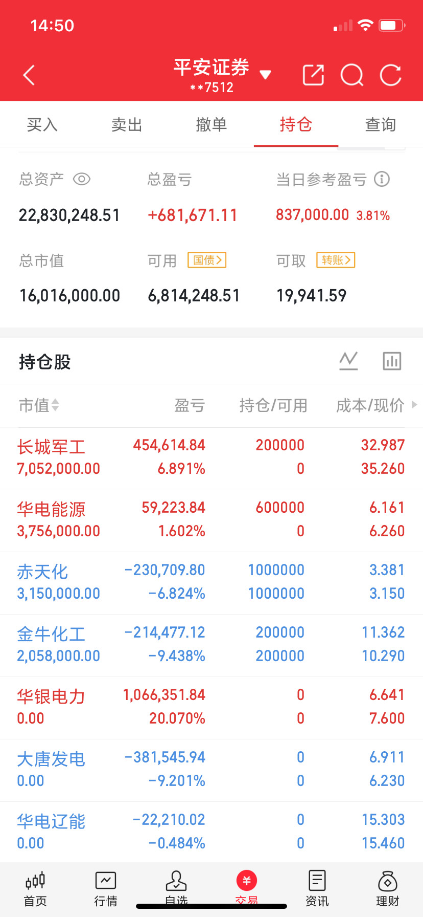 一、长鑫科技：市值3.28万亿人民币二、三星电子：市值6.85万亿三、SK海力士