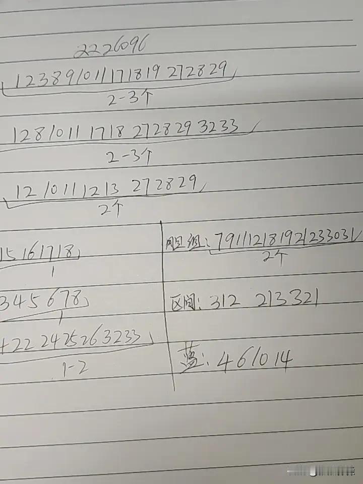 双色球26096期开奖红球：01、04、16、22、26、31蓝球：04今