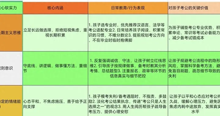 突然发现一件事: 凡是有公务员的家庭, 父母都有这个软实力