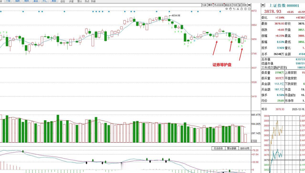 说几个简单的道理，你就知道当前一个多月行情会有多艰难！①.4034是普跌+快跌