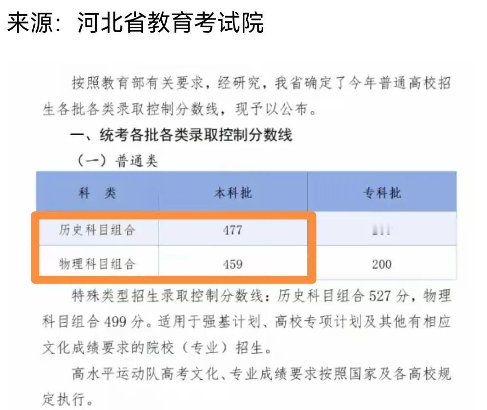 炸锅！2025年高考本科批分数线大涨！刚刚河北省公布了2025年普通高校
