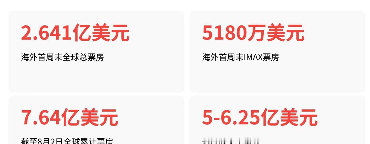 你是在哪看的《奥德赛》？前两天朋友跟我吐槽，费劲抢了首映票，看完却觉得画面“不对