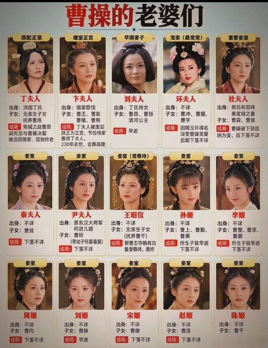 曹操到底有多好色？15位妻妾大半都是别人的老婆！​​​