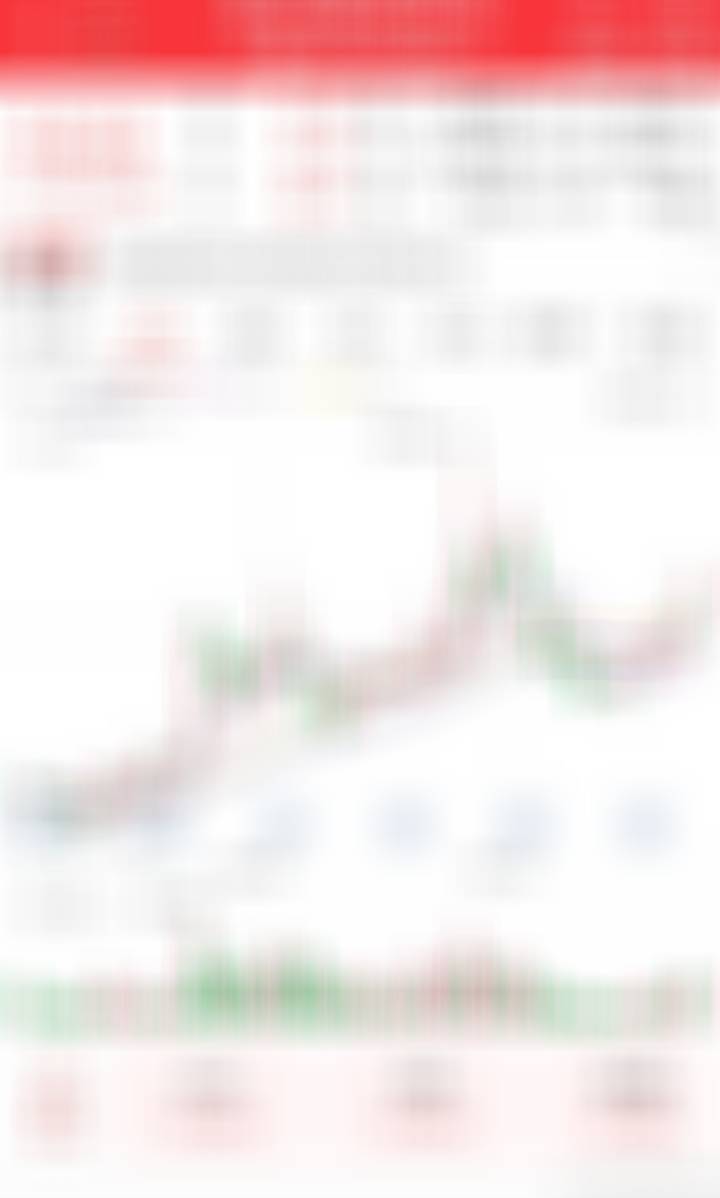 1成仓位埋伏底仓