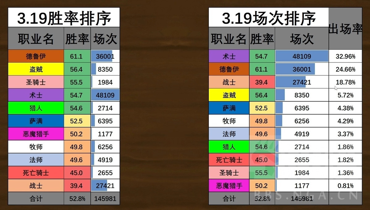 炉石传说战士：艰难依然坚持！​​​